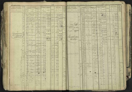 La Bâtie-Neuve - 3 P 237/1 - 3 P 237/1 - Matrice, folios 1-520. 