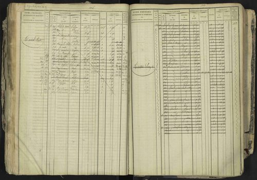 La Bâtie-Neuve - 3 P 237/1 - 3 P 237/1 - Matrice, folios 1-520. 