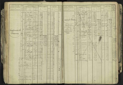 La Bâtie-Neuve - 3 P 237/1 - 3 P 237/1 - Matrice, folios 1-520. 