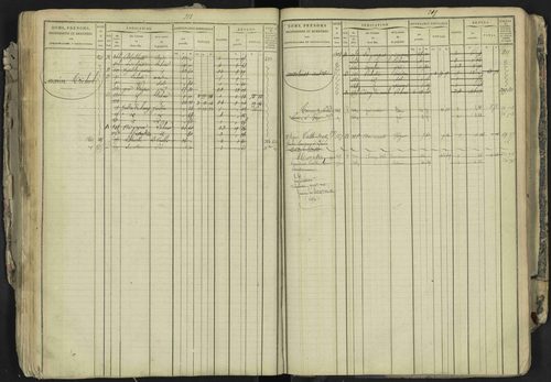 La Bâtie-Neuve - 3 P 237/1 - 3 P 237/1 - Matrice, folios 1-520. 