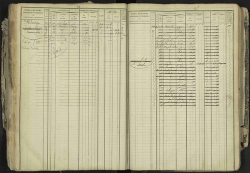 La Bâtie-Neuve - 3 P 237/1 - 3 P 237/1 - Matrice, folios 1-520. 