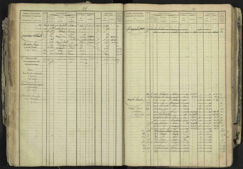 La Bâtie-Neuve - 3 P 237/1 - 3 P 237/1 - Matrice, folios 1-520. 