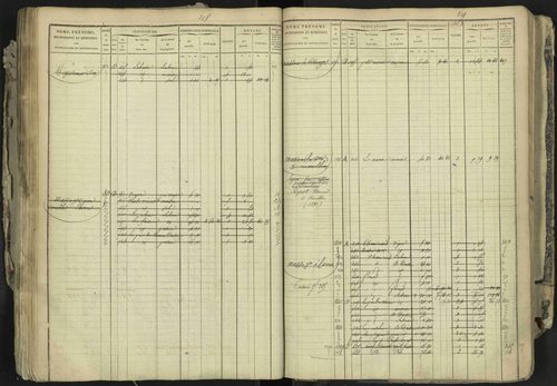 La Bâtie-Neuve - 3 P 237/1 - 3 P 237/1 - Matrice, folios 1-520. 