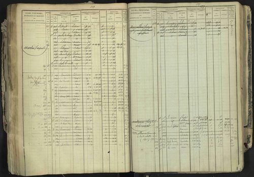 La Bâtie-Neuve - 3 P 237/1 - 3 P 237/1 - Matrice, folios 1-520. 