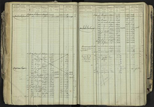 La Bâtie-Neuve - 3 P 237/1 - 3 P 237/1 - Matrice, folios 1-520. 