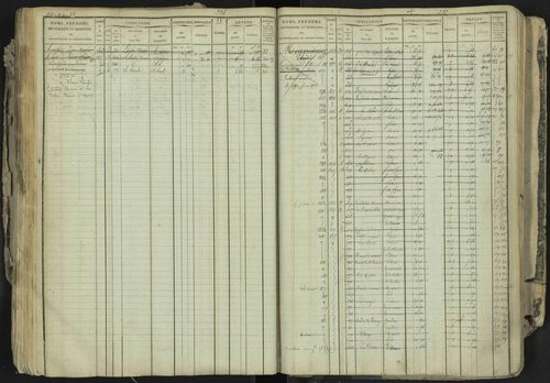 La Bâtie-Neuve - 3 P 237/1 - 3 P 237/1 - Matrice, folios 1-520. 