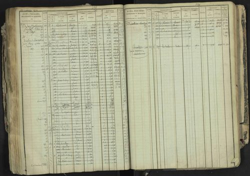 La Bâtie-Neuve - 3 P 237/1 - 3 P 237/1 - Matrice, folios 1-520. 