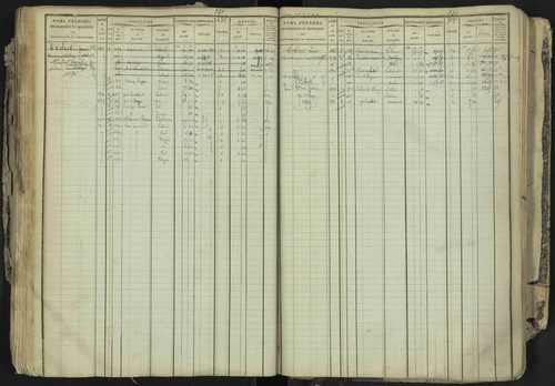 La Bâtie-Neuve - 3 P 237/1 - 3 P 237/1 - Matrice, folios 1-520. 