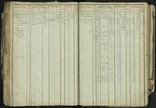 La Bâtie-Neuve - 3 P 237/1 - 3 P 237/1 - Matrice, folios 1-520. 