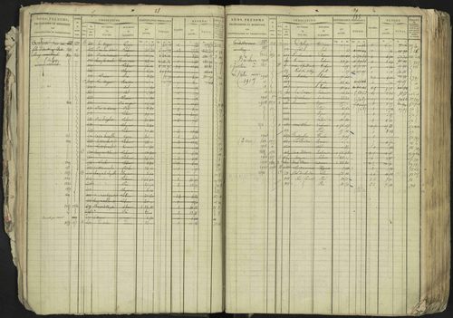 La Bâtie-Neuve - 3 P 237/1 - 3 P 237/1 - Matrice, folios 1-520. 