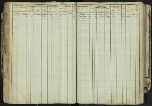 La Bâtie-Neuve - 3 P 237/1 - 3 P 237/1 - Matrice, folios 1-520. 