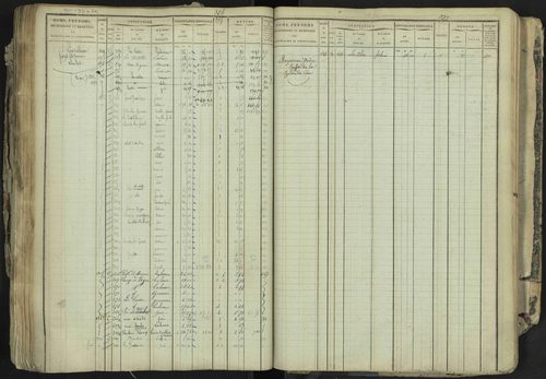 La Bâtie-Neuve - 3 P 237/1 - 3 P 237/1 - Matrice, folios 1-520. 