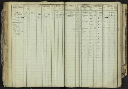 La Bâtie-Neuve - 3 P 237/1 - 3 P 237/1 - Matrice, folios 1-520. 