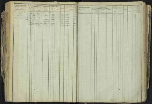 La Bâtie-Neuve - 3 P 237/1 - 3 P 237/1 - Matrice, folios 1-520. 