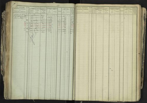 La Bâtie-Neuve - 3 P 237/1 - 3 P 237/1 - Matrice, folios 1-520. 