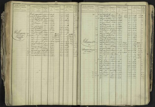 La Bâtie-Neuve - 3 P 237/1 - 3 P 237/1 - Matrice, folios 1-520. 