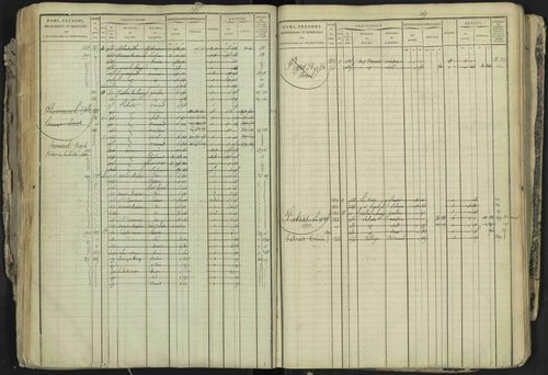 La Bâtie-Neuve - 3 P 237/1 - 3 P 237/1 - Matrice, folios 1-520. 