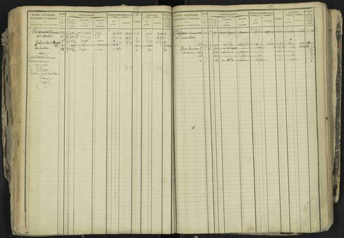 La Bâtie-Neuve - 3 P 237/1 - 3 P 237/1 - Matrice, folios 1-520. 