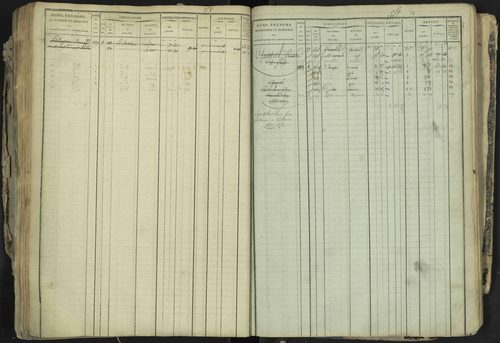 La Bâtie-Neuve - 3 P 237/1 - 3 P 237/1 - Matrice, folios 1-520. 