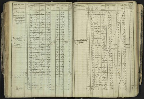 La Bâtie-Neuve - 3 P 237/1 - 3 P 237/1 - Matrice, folios 1-520. 