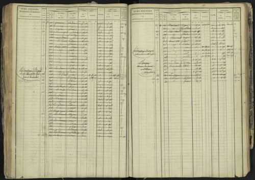 La Bâtie-Neuve - 3 P 237/1 - 3 P 237/1 - Matrice, folios 1-520. 