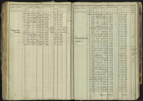 La Bâtie-Neuve - 3 P 237/1 - 3 P 237/1 - Matrice, folios 1-520. 