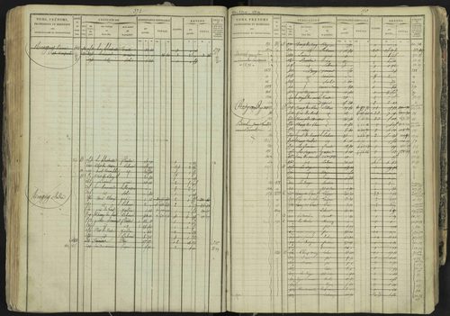 La Bâtie-Neuve - 3 P 237/1 - 3 P 237/1 - Matrice, folios 1-520. 