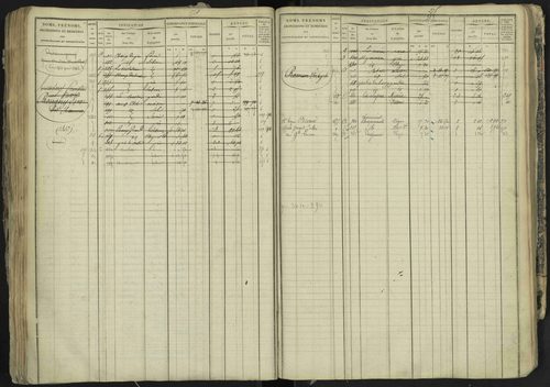 La Bâtie-Neuve - 3 P 237/1 - 3 P 237/1 - Matrice, folios 1-520. 