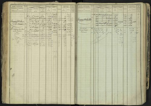 La Bâtie-Neuve - 3 P 237/1 - 3 P 237/1 - Matrice, folios 1-520. 