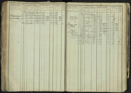 La Bâtie-Neuve - 3 P 237/1 - 3 P 237/1 - Matrice, folios 1-520. 