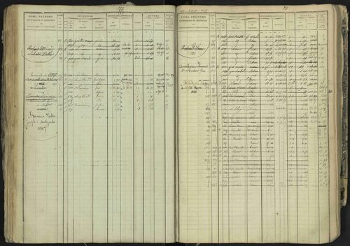 La Bâtie-Neuve - 3 P 237/1 - 3 P 237/1 - Matrice, folios 1-520. 