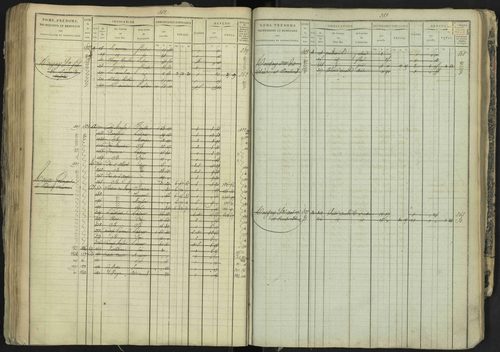 La Bâtie-Neuve - 3 P 237/1 - 3 P 237/1 - Matrice, folios 1-520. 