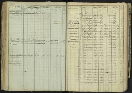La Bâtie-Neuve - 3 P 237/1 - 3 P 237/1 - Matrice, folios 1-520. 