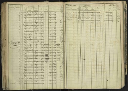 La Bâtie-Neuve - 3 P 237/1 - 3 P 237/1 - Matrice, folios 1-520. 