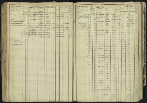 La Bâtie-Neuve - 3 P 237/1 - 3 P 237/1 - Matrice, folios 1-520. 