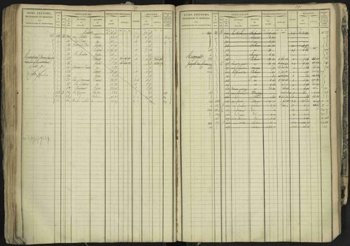 La Bâtie-Neuve - 3 P 237/1 - 3 P 237/1 - Matrice, folios 1-520. 