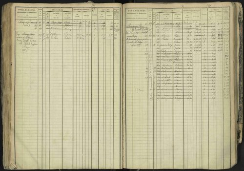La Bâtie-Neuve - 3 P 237/1 - 3 P 237/1 - Matrice, folios 1-520. 