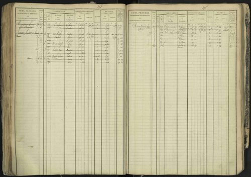La Bâtie-Neuve - 3 P 237/1 - 3 P 237/1 - Matrice, folios 1-520. 