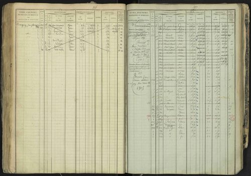 La Bâtie-Neuve - 3 P 237/1 - 3 P 237/1 - Matrice, folios 1-520. 