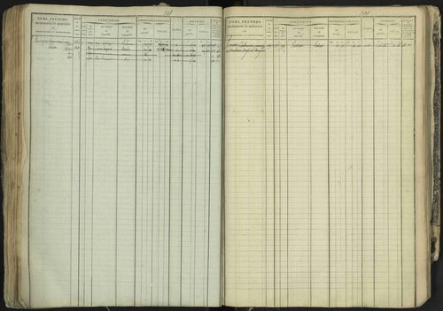 La Bâtie-Neuve - 3 P 237/1 - 3 P 237/1 - Matrice, folios 1-520. 