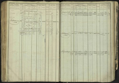 La Bâtie-Neuve - 3 P 237/1 - 3 P 237/1 - Matrice, folios 1-520. 