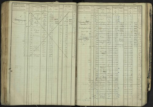 La Bâtie-Neuve - 3 P 237/1 - 3 P 237/1 - Matrice, folios 1-520. 