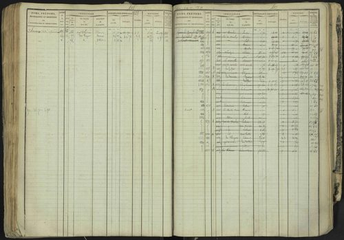 La Bâtie-Neuve - 3 P 237/1 - 3 P 237/1 - Matrice, folios 1-520. 