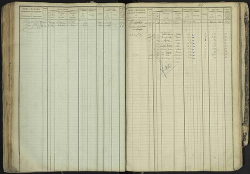 La Bâtie-Neuve - 3 P 237/1 - 3 P 237/1 - Matrice, folios 1-520. 
