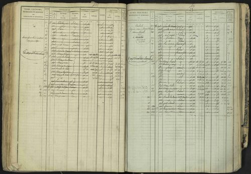 La Bâtie-Neuve - 3 P 237/1 - 3 P 237/1 - Matrice, folios 1-520. 