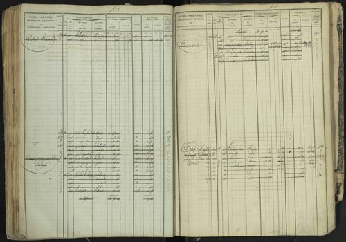 La Bâtie-Neuve - 3 P 237/1 - 3 P 237/1 - Matrice, folios 1-520. 