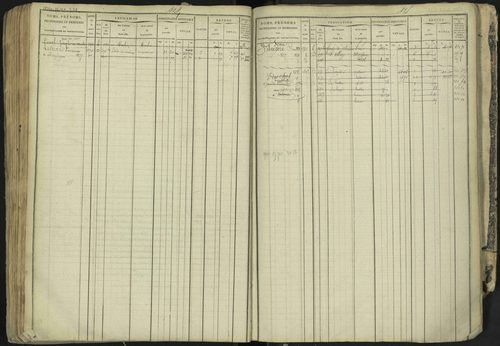 La Bâtie-Neuve - 3 P 237/1 - 3 P 237/1 - Matrice, folios 1-520. 