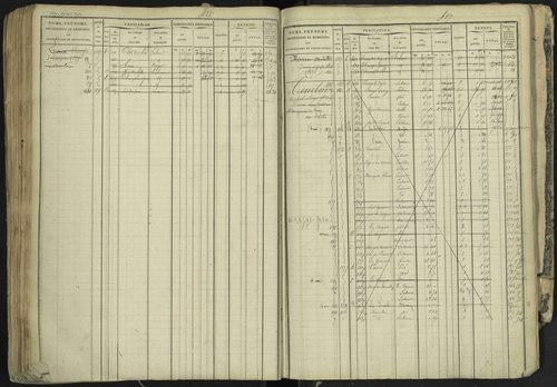 La Bâtie-Neuve - 3 P 237/1 - 3 P 237/1 - Matrice, folios 1-520. 