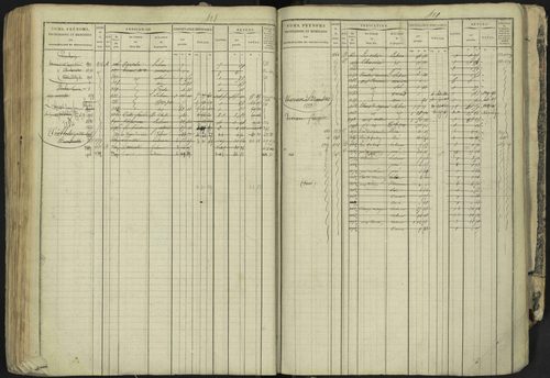 La Bâtie-Neuve - 3 P 237/1 - 3 P 237/1 - Matrice, folios 1-520. 