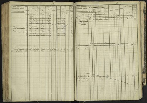La Bâtie-Neuve - 3 P 237/1 - 3 P 237/1 - Matrice, folios 1-520. 